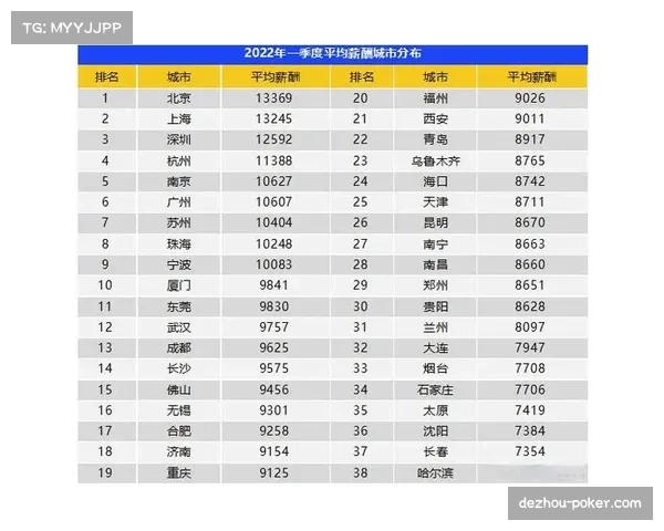 边后卫套边插上频次降14% 内线插上成新趋势